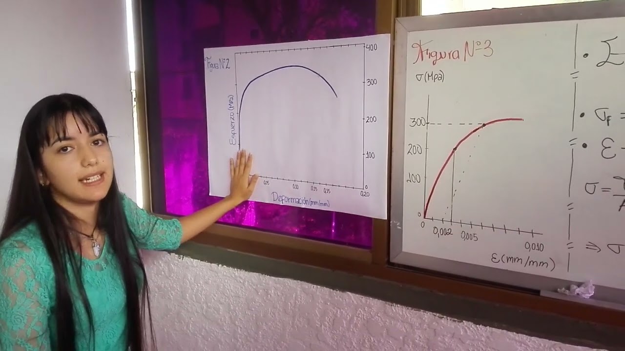 Ejercicio Ensayo de Tracción