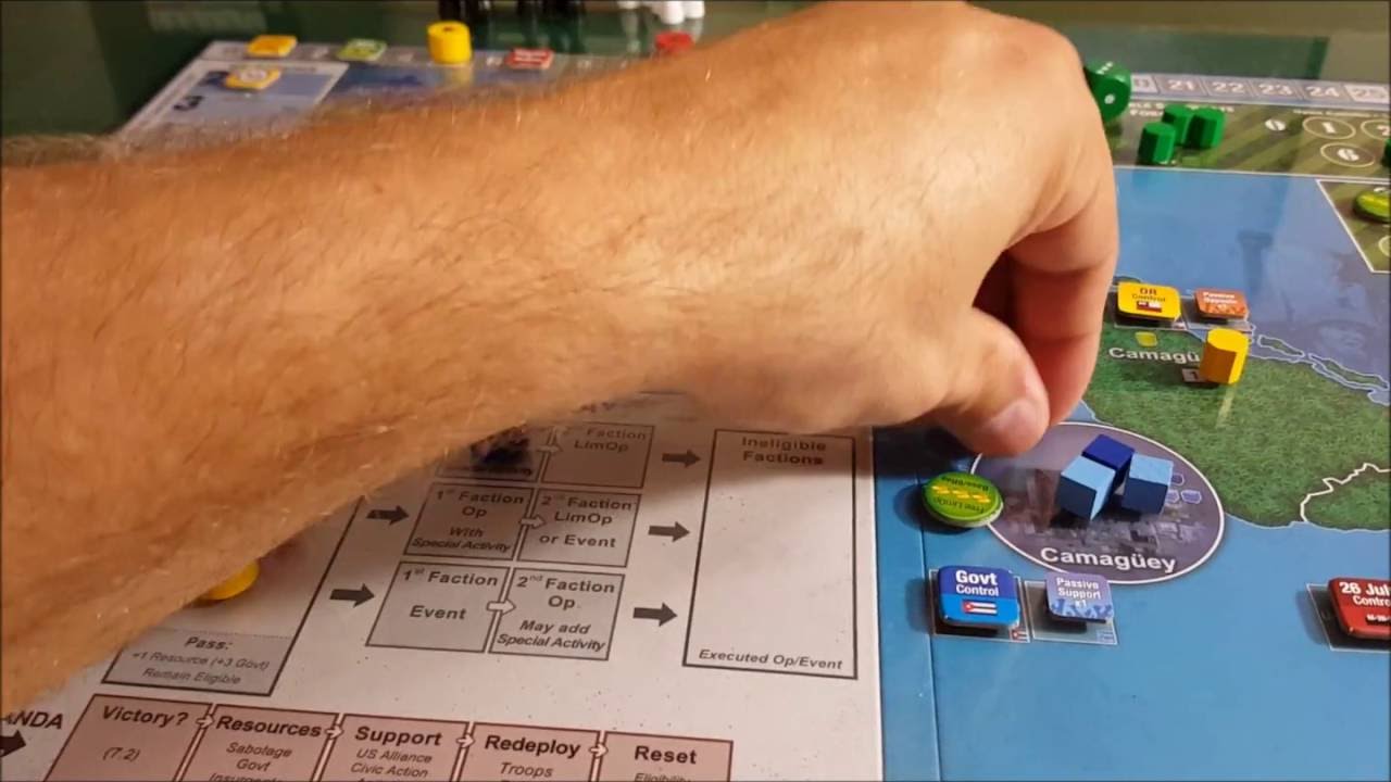 Cuba Libre Game: Syndicate Strategy Guide