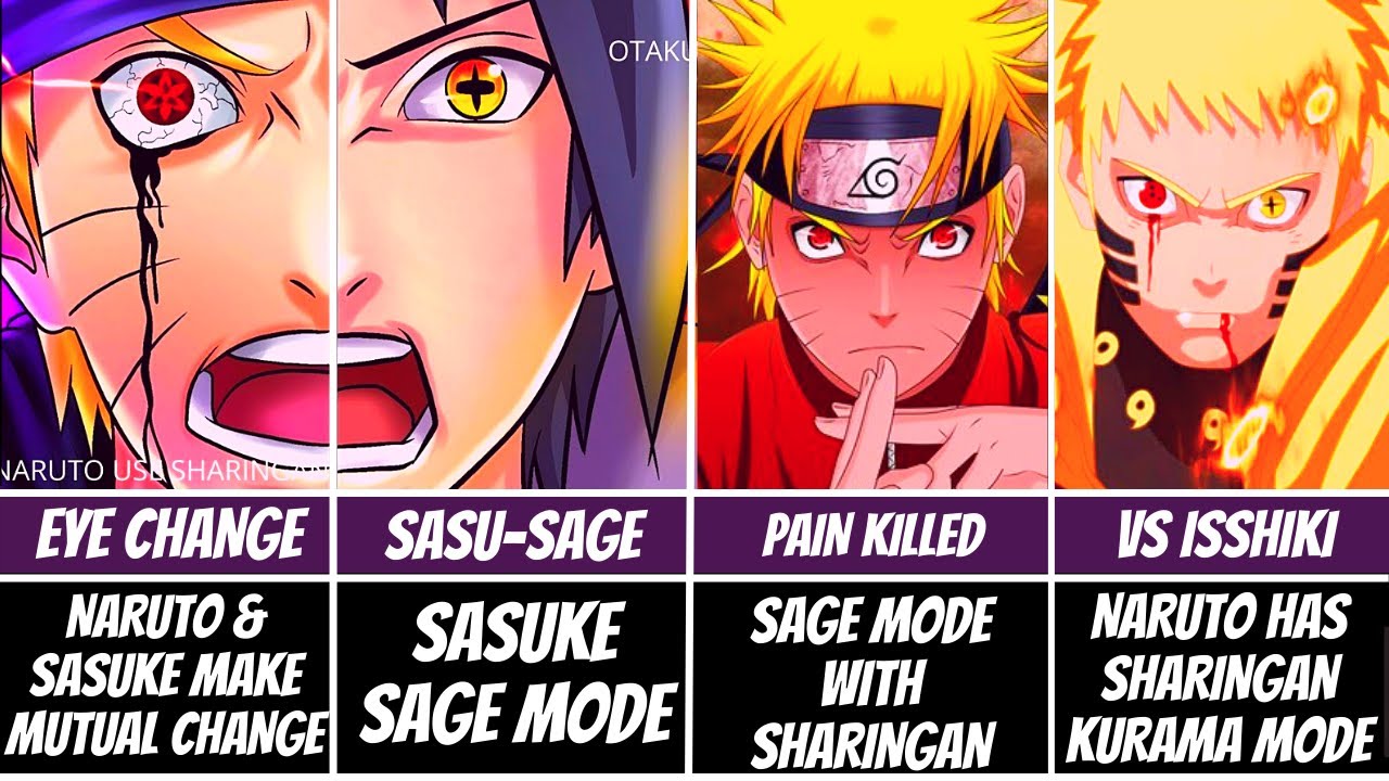 What if Naruto Was Born With Sharingan