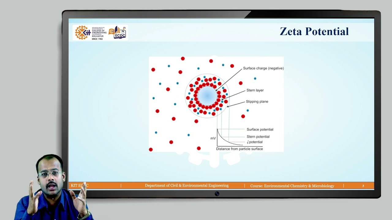 ZETA POTENTIAL