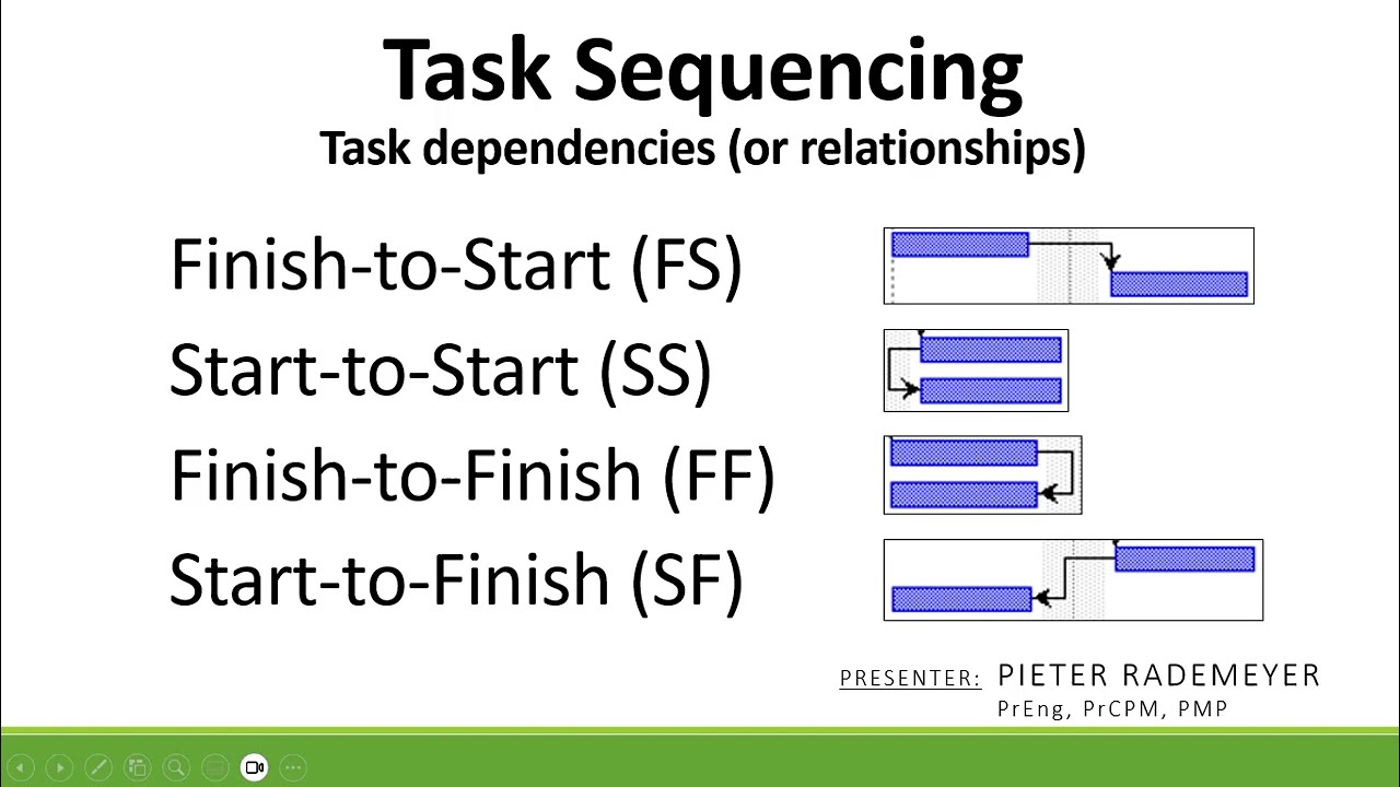 Task Dependencies (or task Relationships)