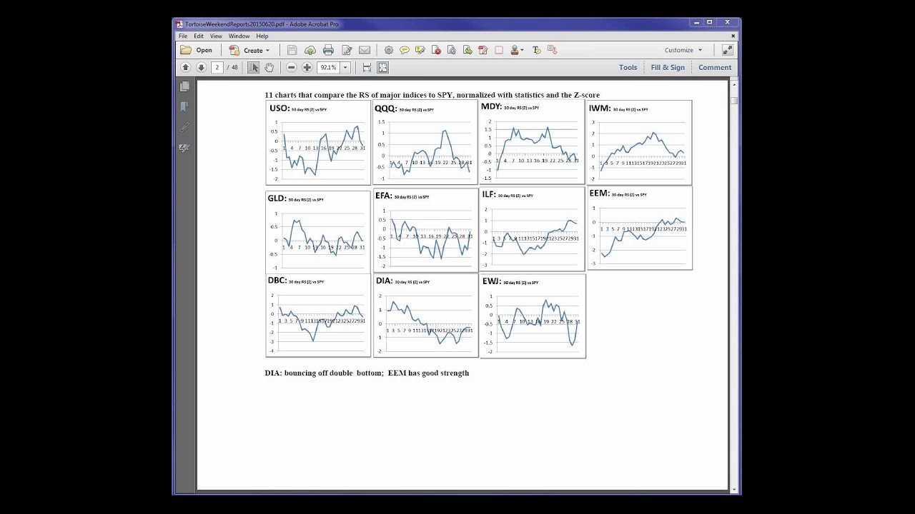 2015 06 21 21 00 Tortoise weekend trading webinar