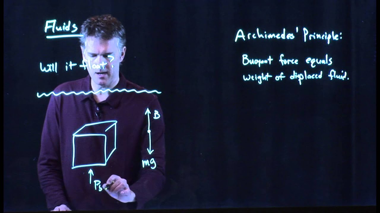 Fluids   Archimedes' Principle