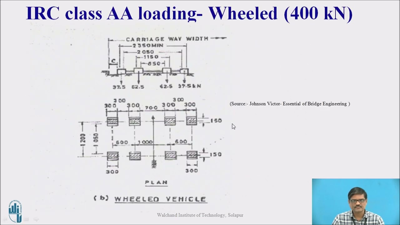 IRC standard live load for bridges