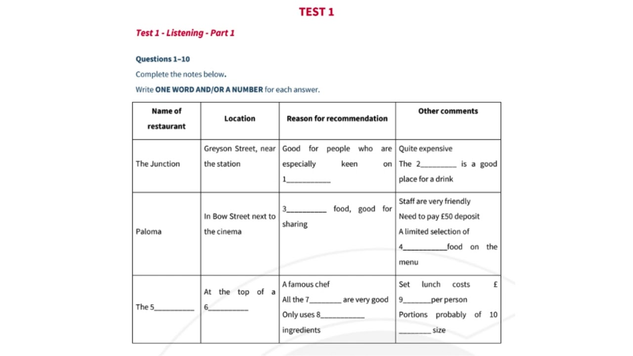 IELTS Cambridge 20 – Test 1: Listening Part 1