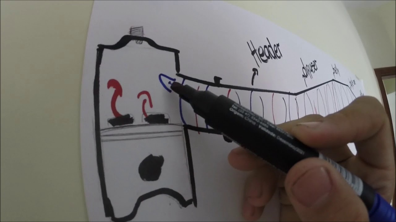 2 TEMPOS - COMO FUNCIONA O ESCAPAMENTO DIMENSIONADO? Entenda de maneira simples