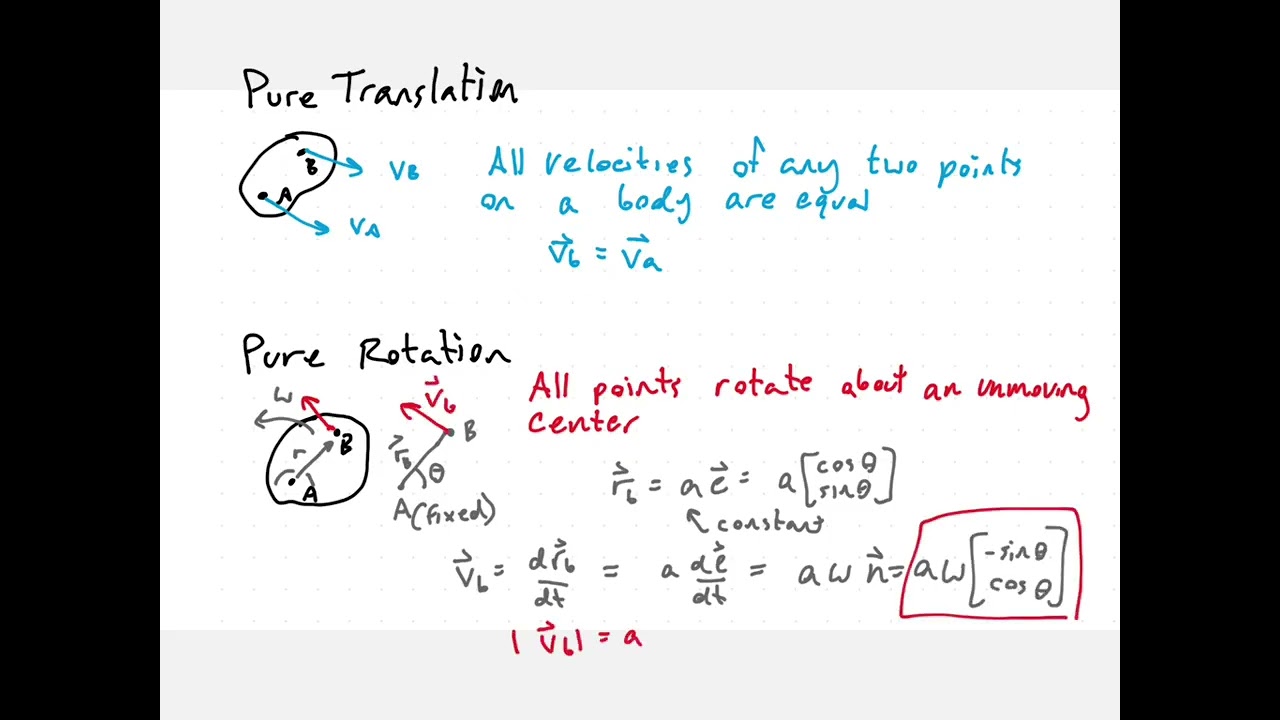 Velocity of links