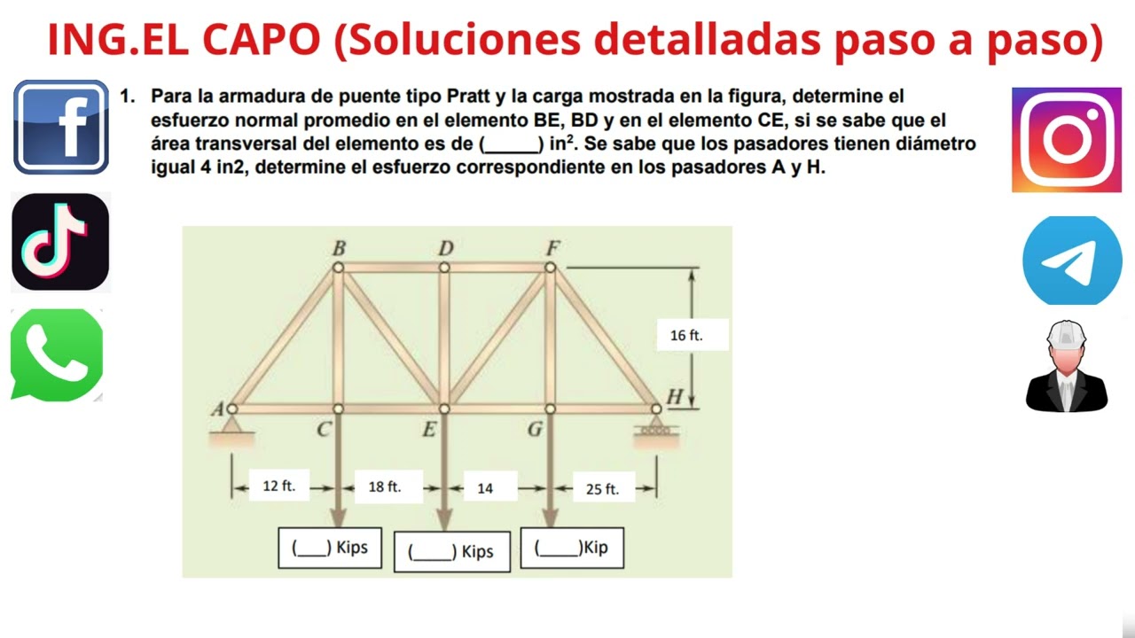 Para la armadura de puente tipo Pratt y la carga mostrada en la figura, determine elesfuerzo normal