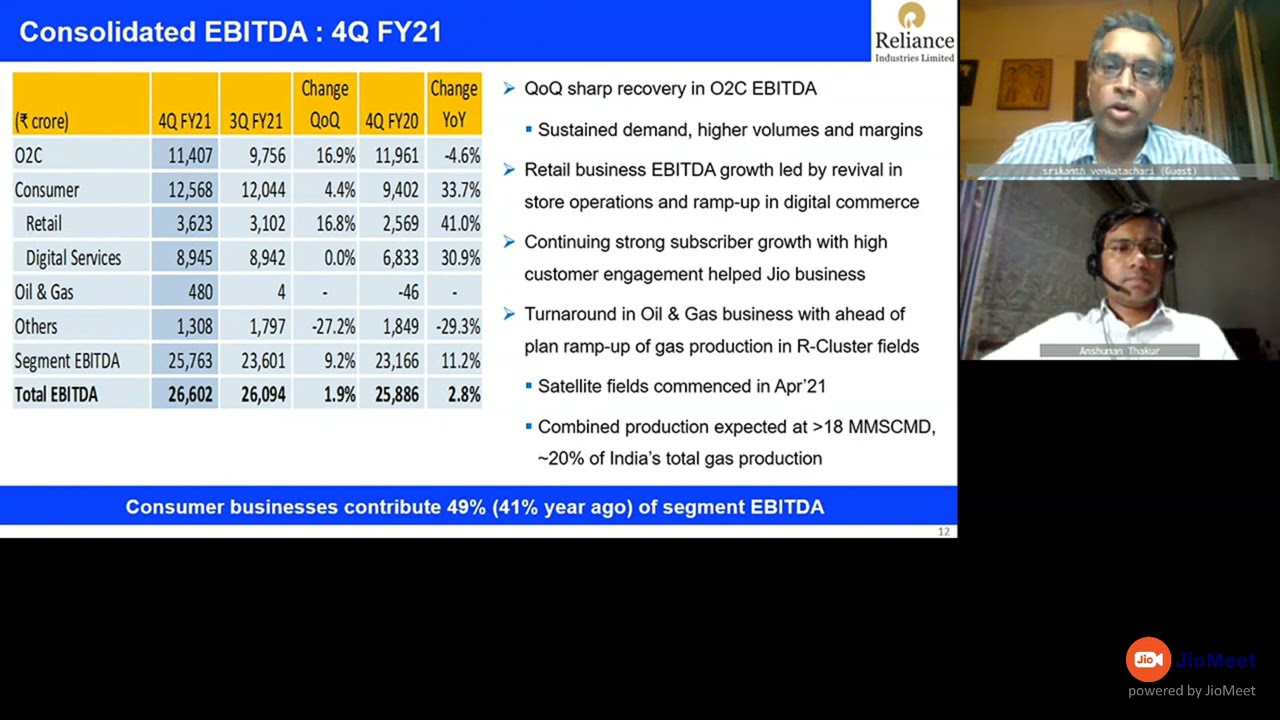 Reliance Industries (RIL) Earnings Call for Q4FY21