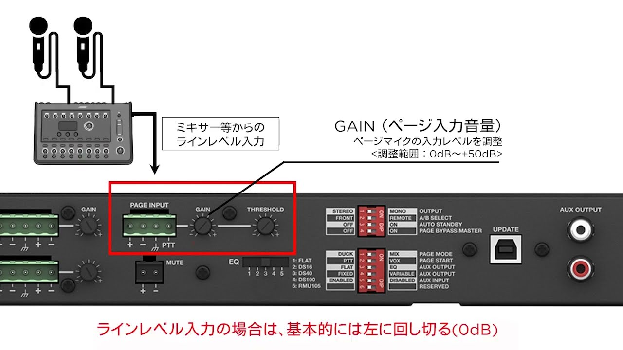 Bose IZAアンプを使用したページングマイクの接続と設定方法