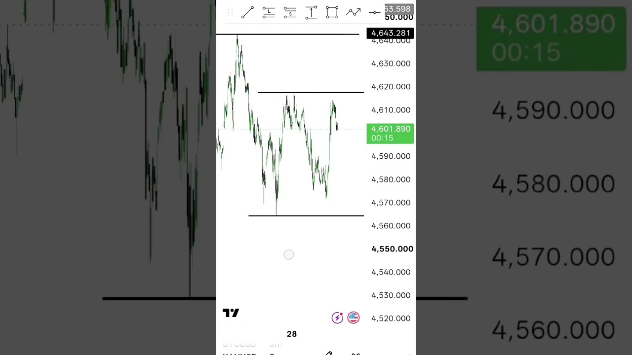 Gold 31 September 2026 🔥 | Gold Price Outlook | XAU/USD Forecast 📈📉 #goldinvesting #goldprice