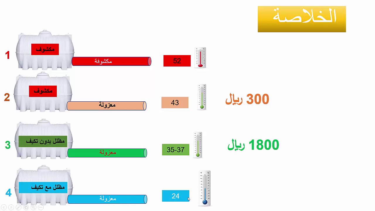 أفضل طريقه لتبريد خزان الماء من حرارة الصيف