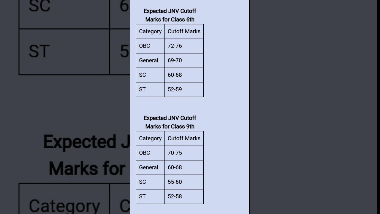 JNV Cut Off Marks 2023 ll Navodaya Vidyalaya cut off marks 2023 ll #shorts #shortsfeed