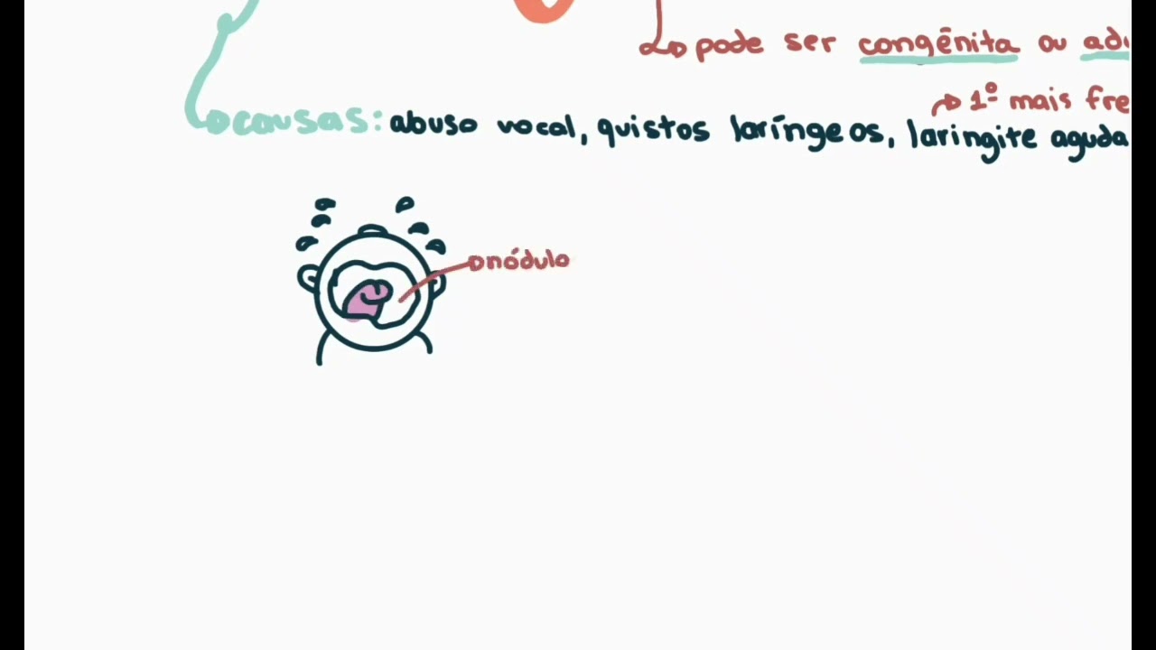 Disfonia Infantil- Descomplica Fono