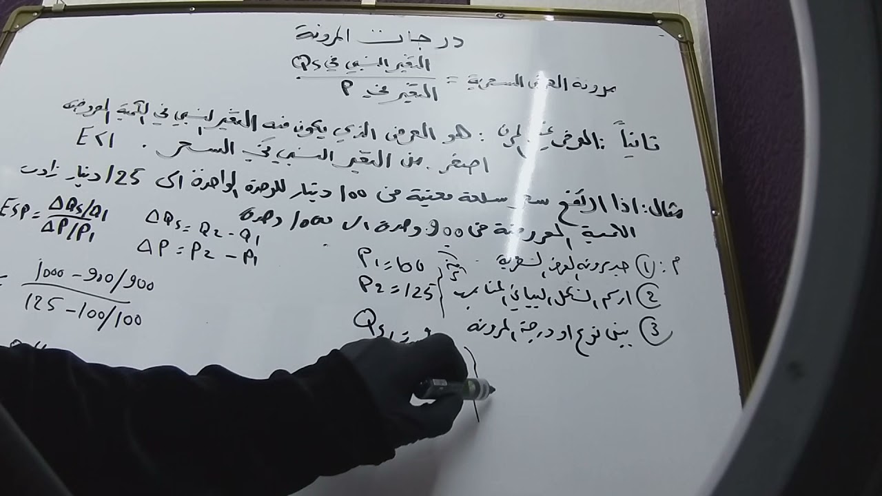 العرض غير المرن