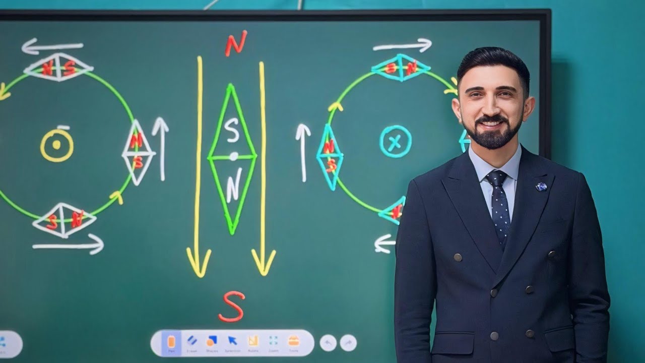 Maqnit sahəsi. Maqnit induksiyası. Maqnit induksiyasının istiqamətinin təyini. Sarğacın induksiyası