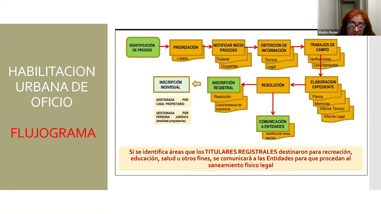 Habilitación Urbana de Oficio - Actualización Registral