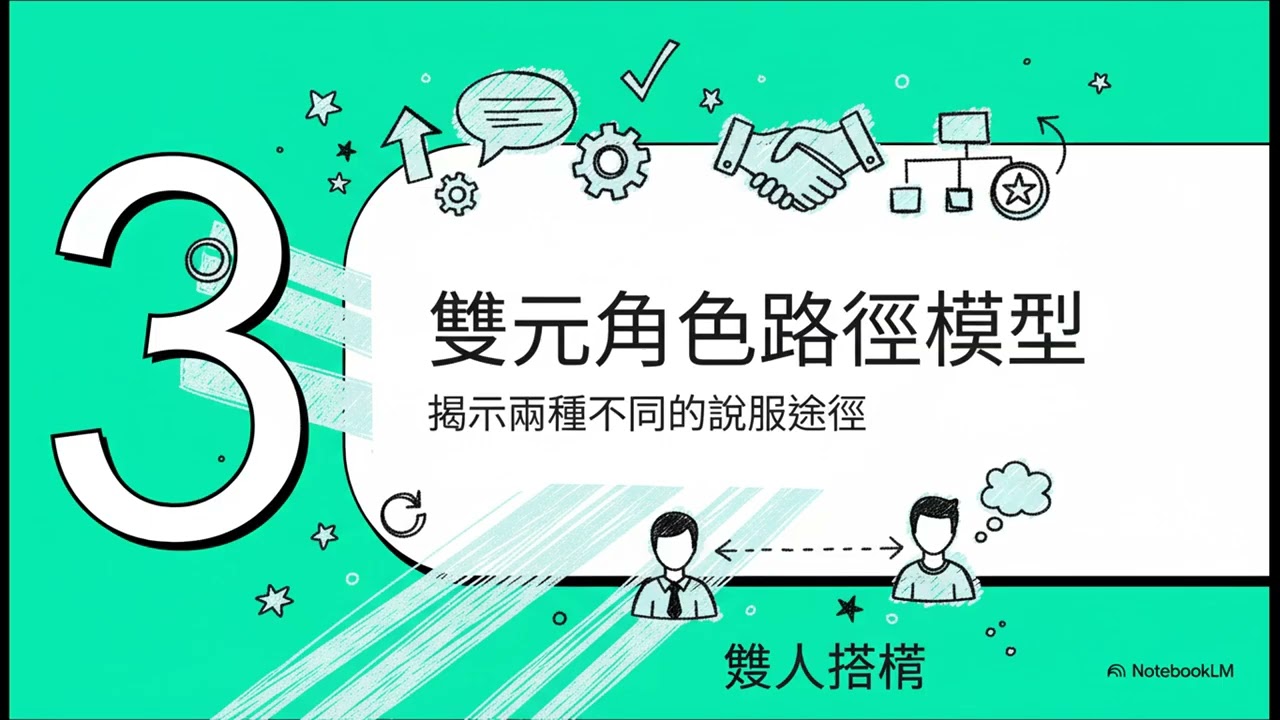 談判桌上的雙人舞
