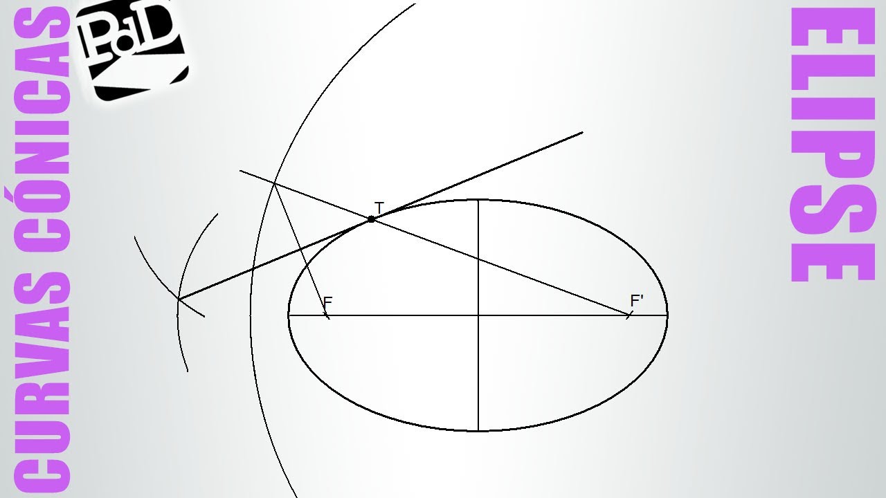 Trazar la tangente a una elipse por un punto dado de la curva. Método 1, circunferencia focal.