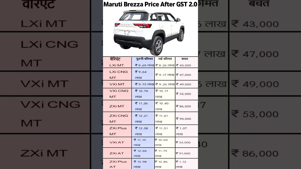 Maruti Suzuki Brezza Price After GST 2.0 #shorts #lxi ##vxi #zxi  #cng