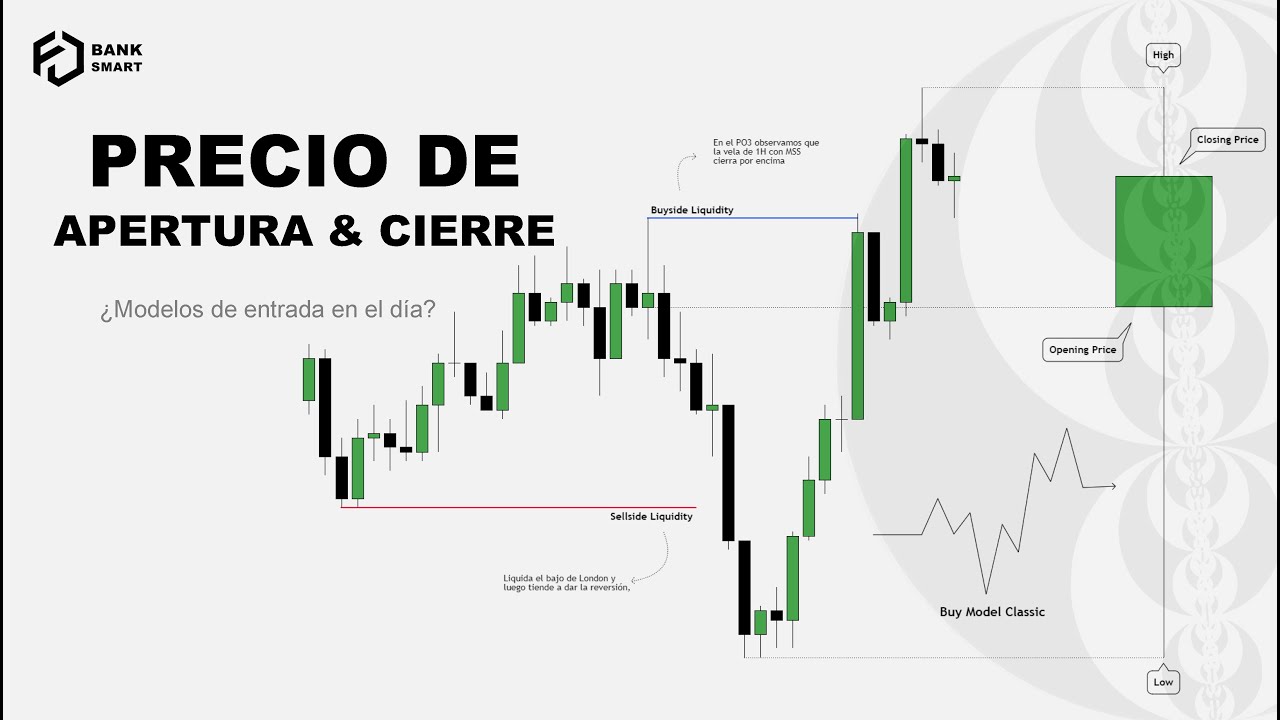 Opening & Closing Price (Estructura de Velas) - ICT CONCEPTS