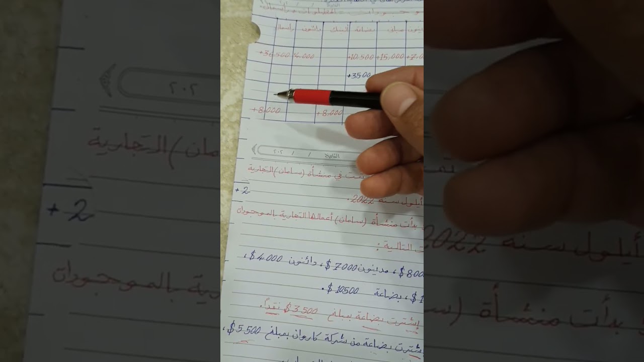 بابەتی محاسبة تایبەت بە بەشی کارگێڕی کار بەهیوای هەمیشە سەرکەوتن بۆ ئێوەی گوڵ