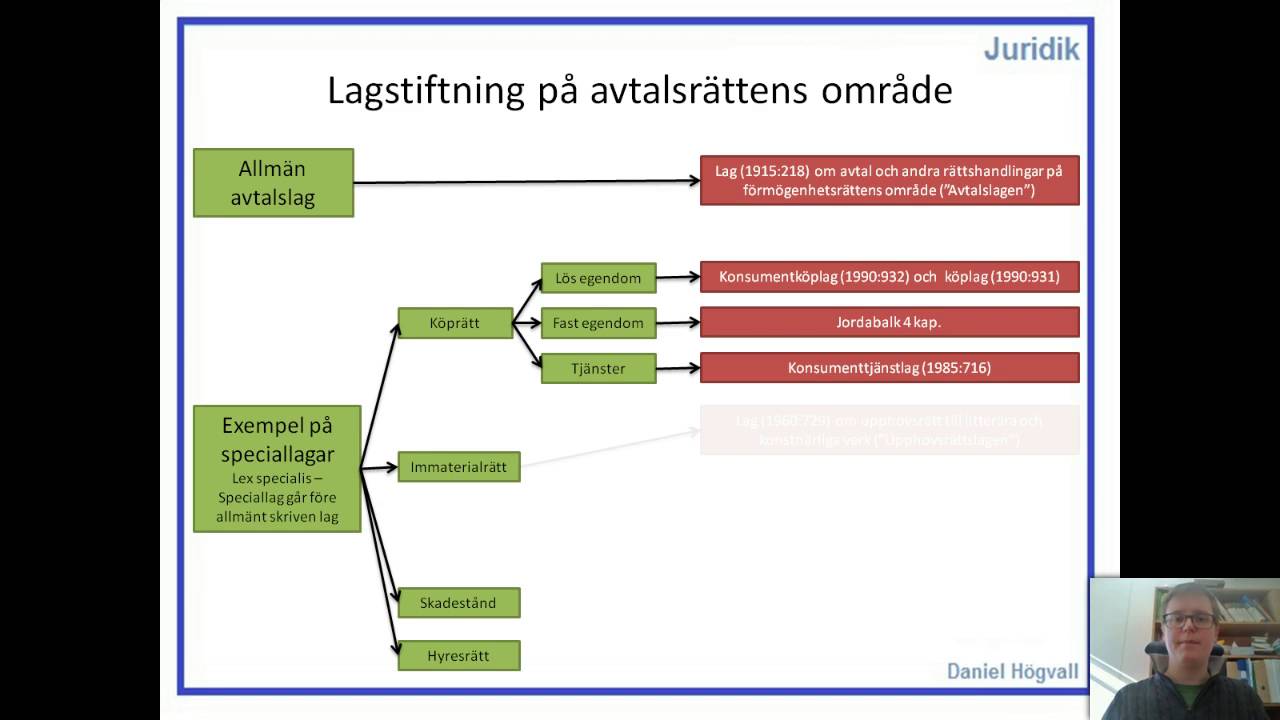 Allmän avtalsrätt - Del 1 - Tillämplig lagstiftning