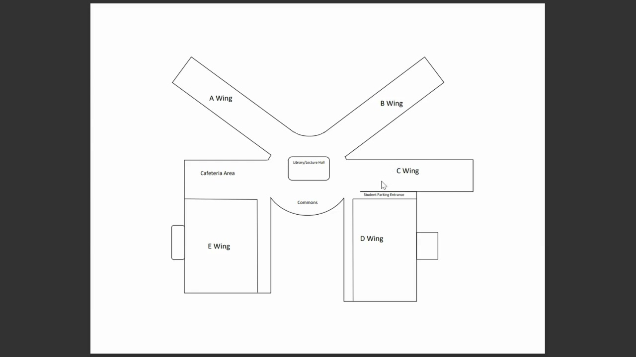 Campus Layout of the New Denton High