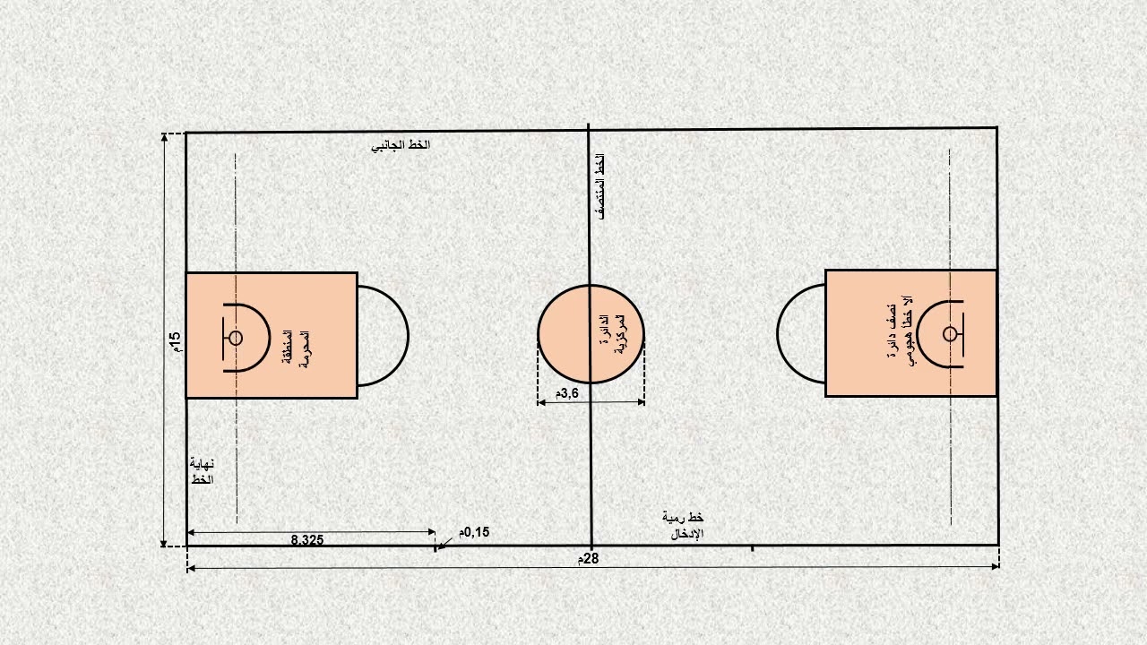 مقاييس ملعب كرة السلة