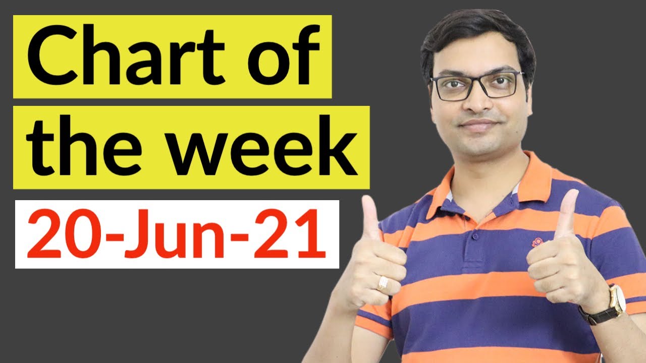 Chart of the week Vivek Singhal Mrs Bectors Share