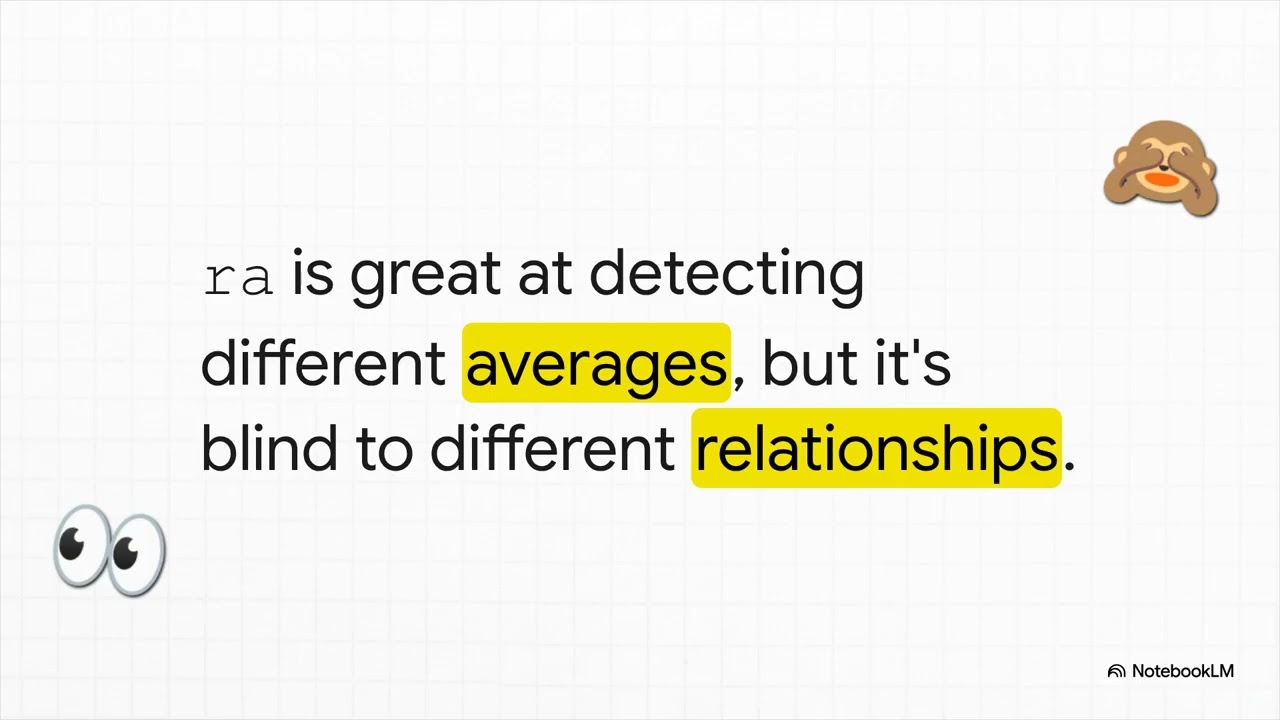 Improving Multilevel Modeling and Cross-level Interaction Tests