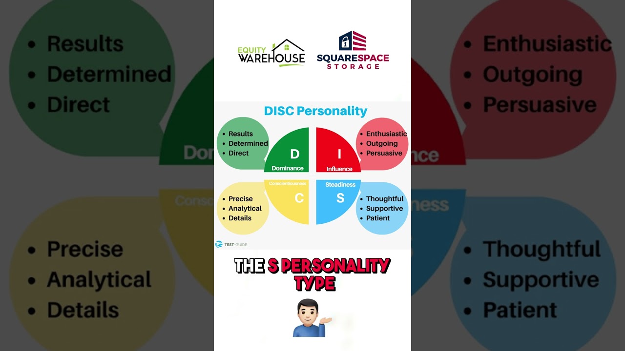 How does Disc Personality Test applies to underwriting?