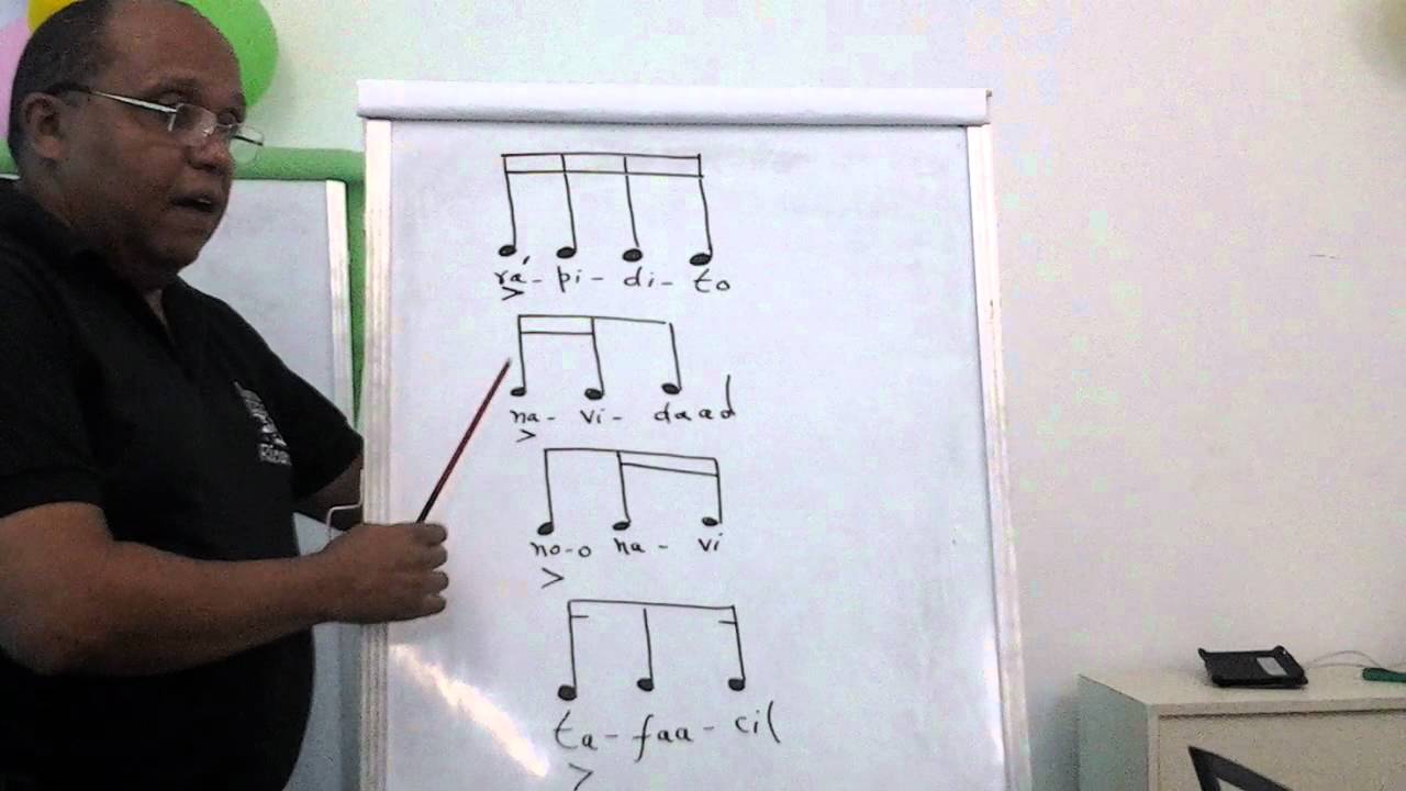 Formulas Ritmicas. Parte 2