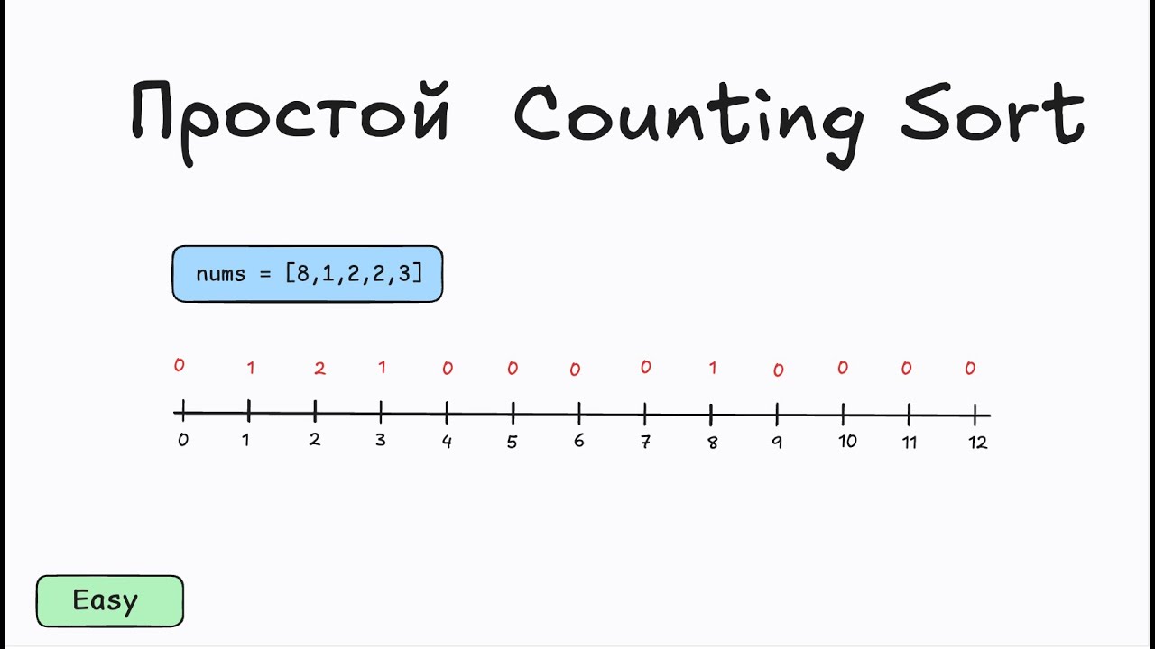 1365. How Many Numbers Are Smaller Than the Current Number