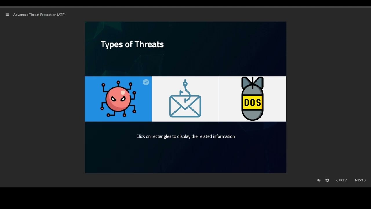 Understanding Advanced Threat Protection | Exploring Different Threat Types