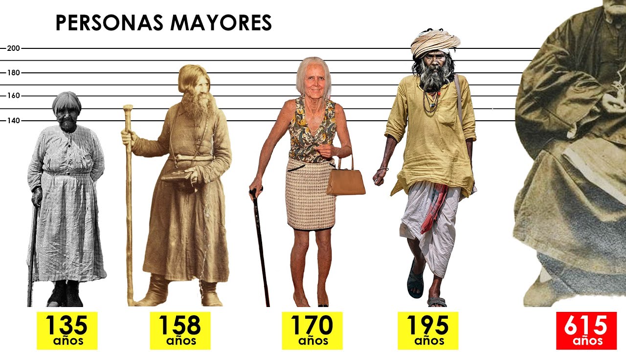 Las personas m&aacute;s viejas de la historia del MUNDO. Centenarios no verificados (130+ a&ntilde;os)