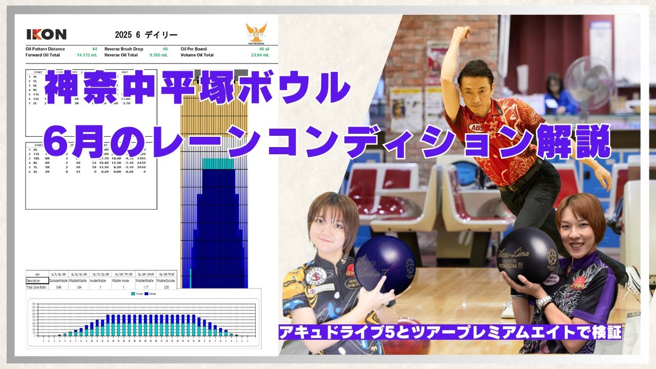 神奈中平塚ボウル6月のレーンコンディション解説 #bowling  #検証 #オイル