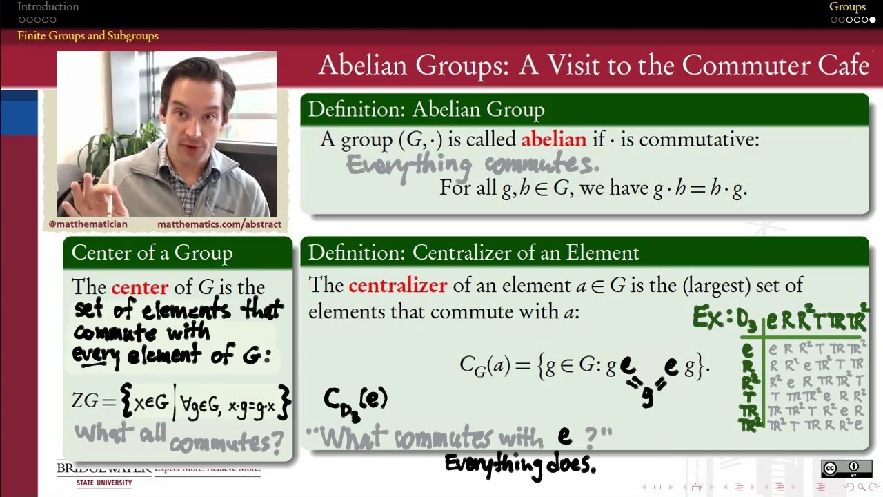 301.3E Centralizer of an Element of a Group
