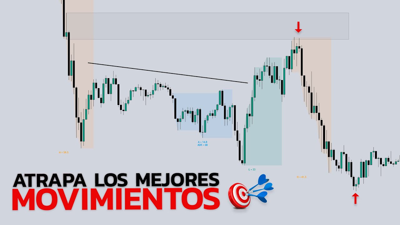 Como ATRAPAR CADA MOVIMIENTO y TRADEAR con LOS BANCOS | Forex Institucional | SMC