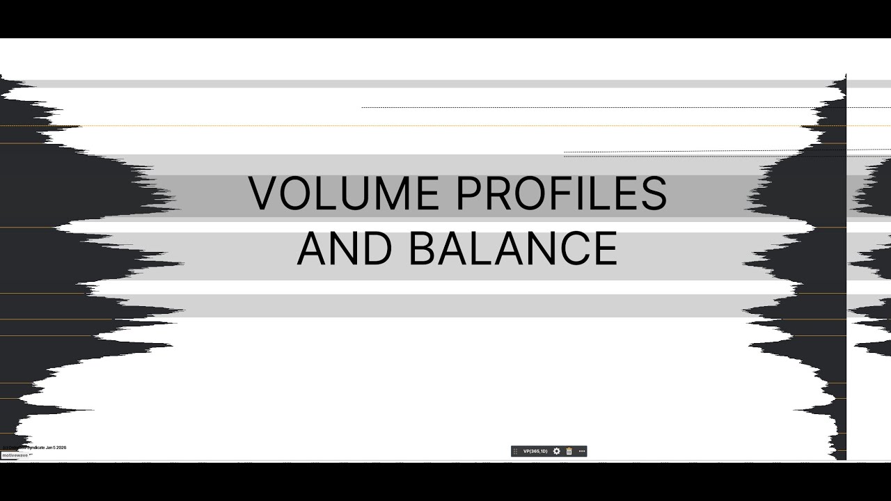 Using Volume Profiles to Identify Balance