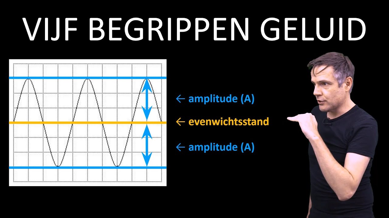 natuurkunde uitleg GELUID VIJF BEGRIPPEN