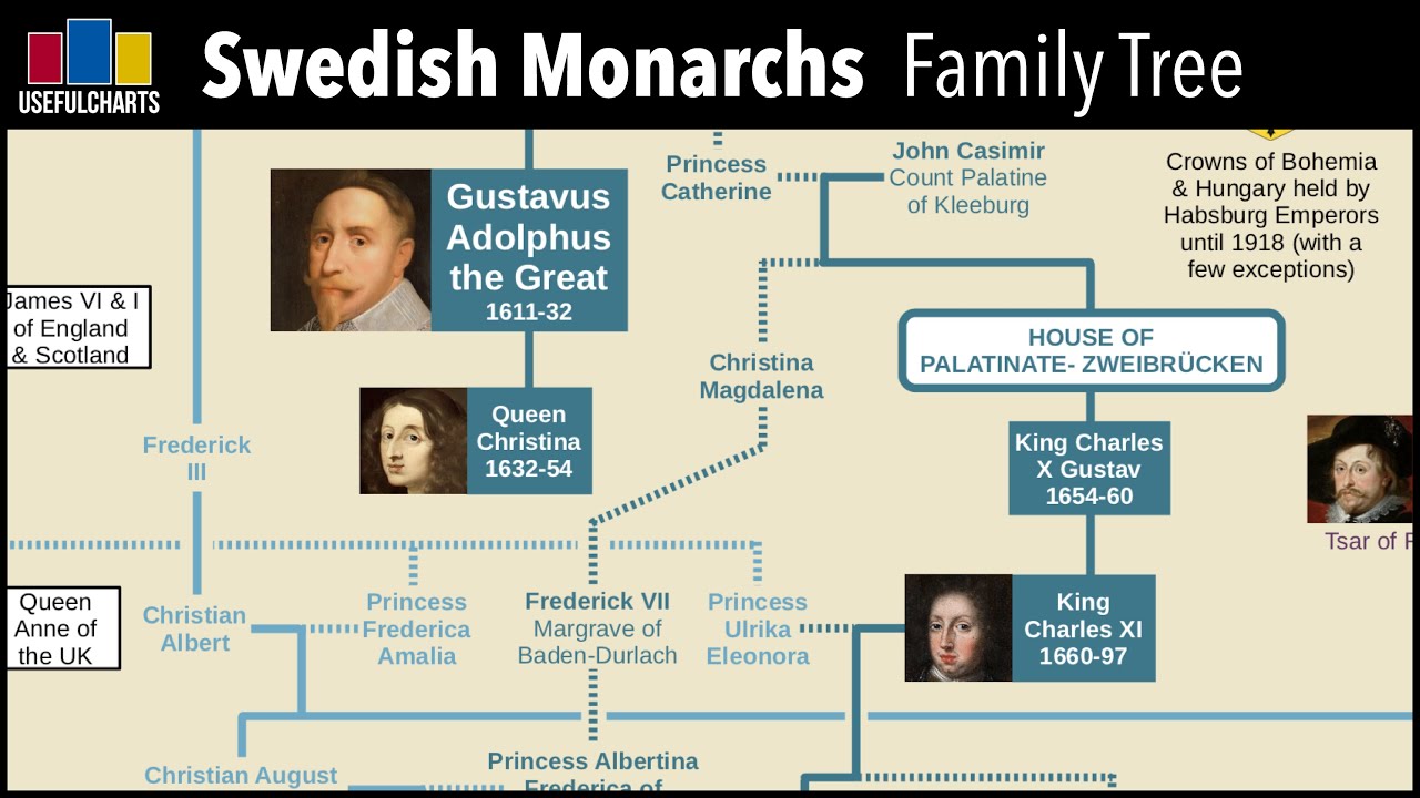 Swedish Monarchs Family Tree