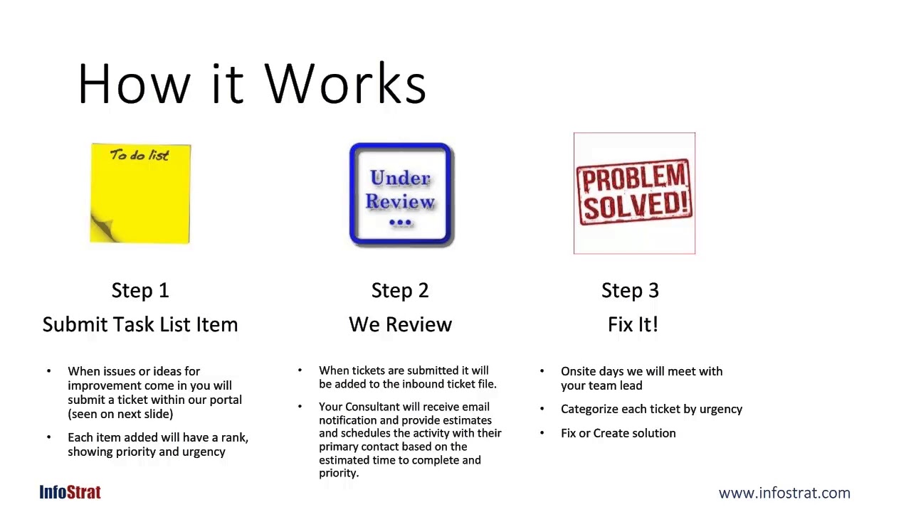 Introduction to InfoStrat ProShop