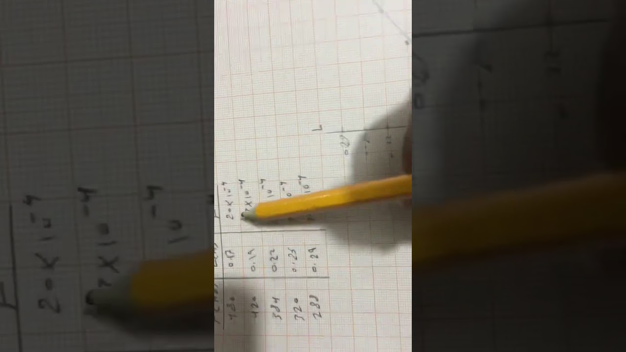 فيزياء عملي ( تجربة سرعة الصوت) الاستاذ ابراهيم احمد