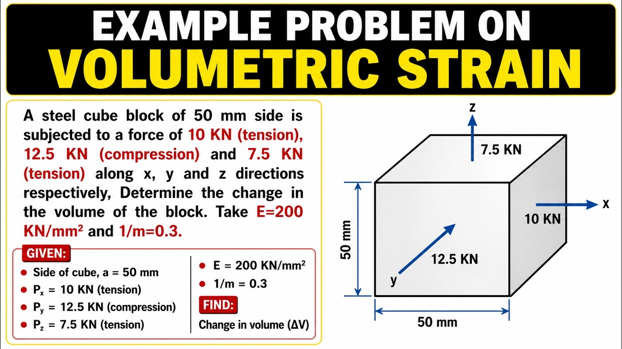 Problem-volumetric strain : Elastic Constants : Simple Stresses and Strains