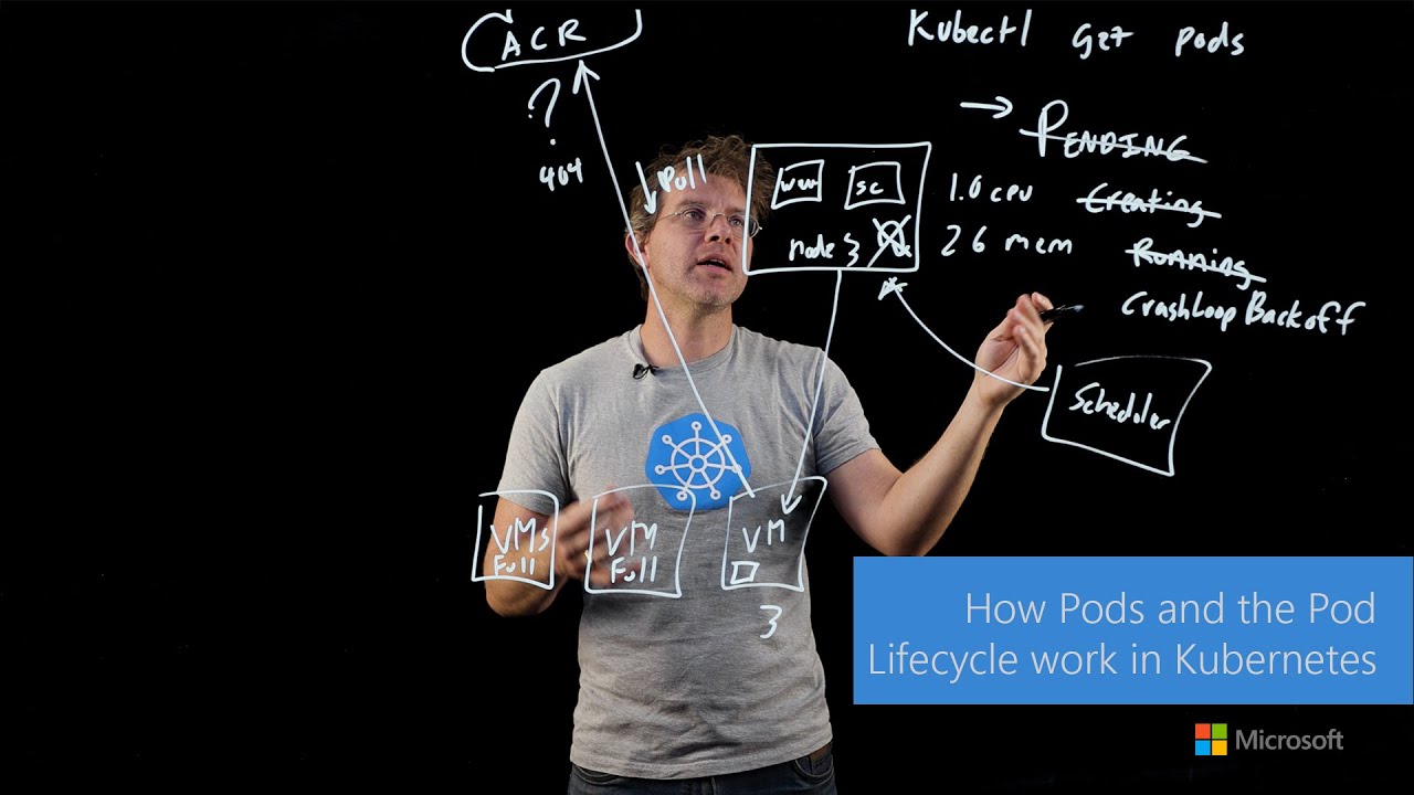 How Pods and the Pod Lifecycle work in Kubernetes