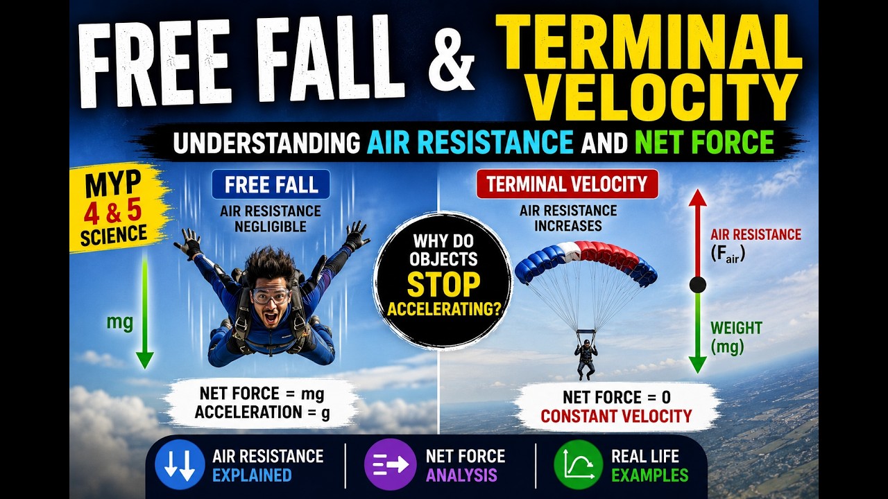 MYP 4 and 5 - Free fall and Terminal velocity : Understanding the air resistance and net force
