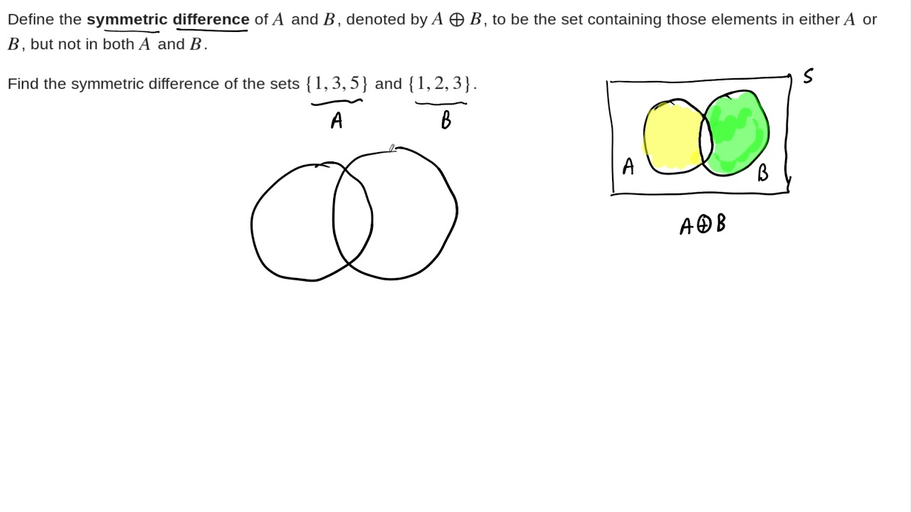 Example: Symmetric Difference of Sets