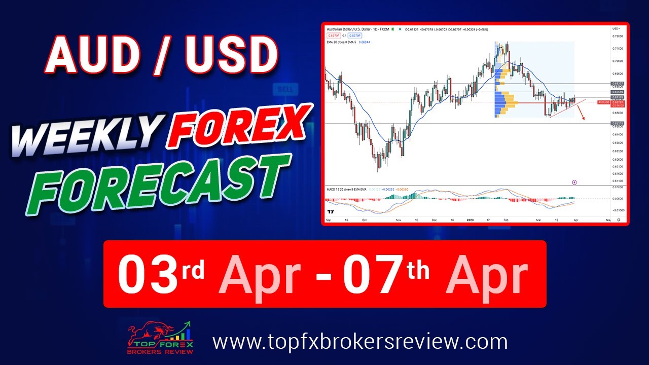 AUDUSD Weekly Forex Forecast | AUDUSD Technical Analysis