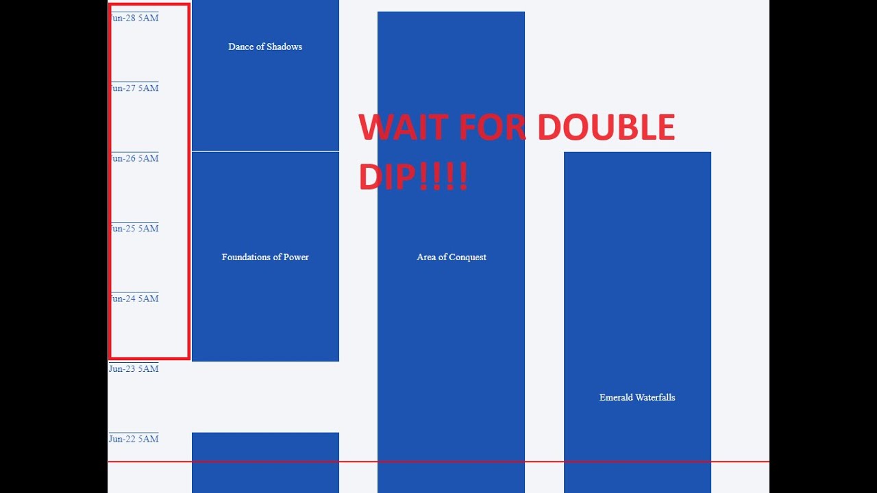 Area of Conquest - no tricks or tips - just make sure to maximize the upcoming double dip!